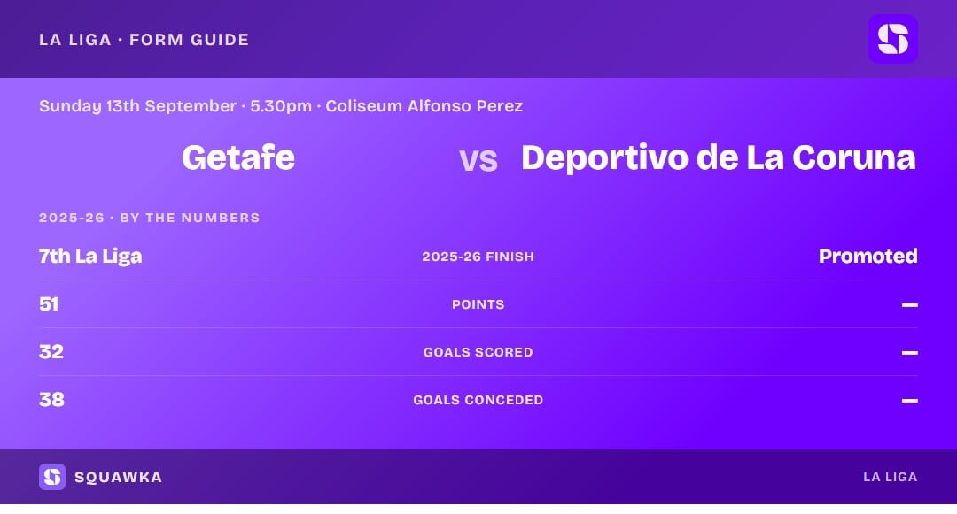 Getafe vs Deportivo: 2025-26 by the numbers
