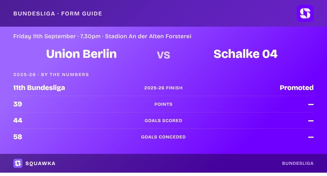 Union Berlin vs Schalke: 2025-26 by the numbers