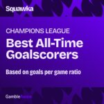 The best goalscorers in Champions League history