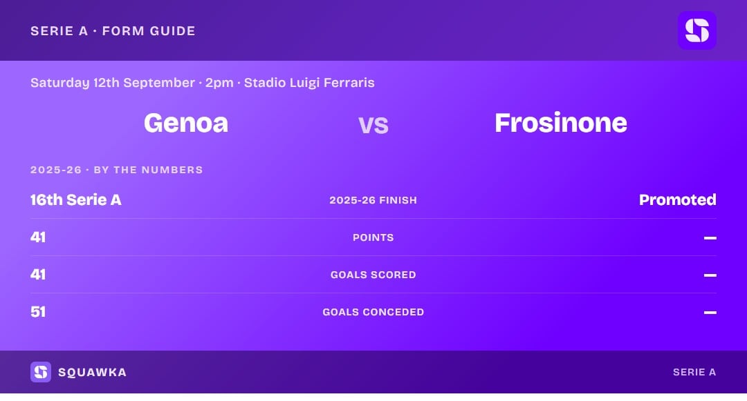 Genoa vs Frosinone: 2025-26 by the numbers