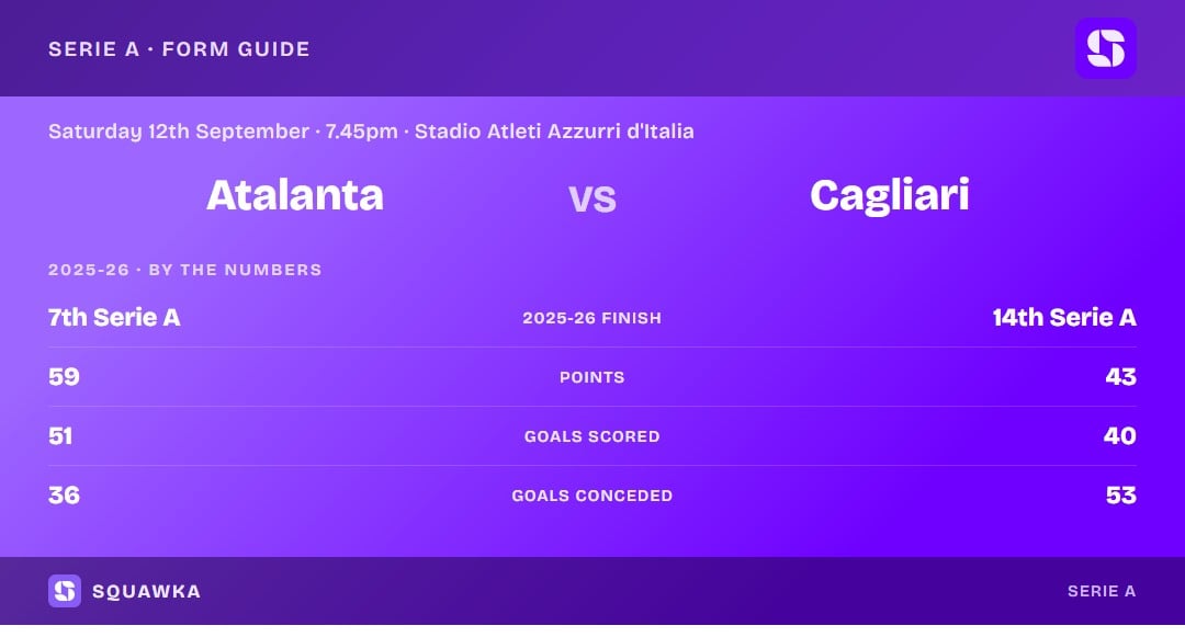 Atalanta vs Cagliari: 2025-26 by the numbers