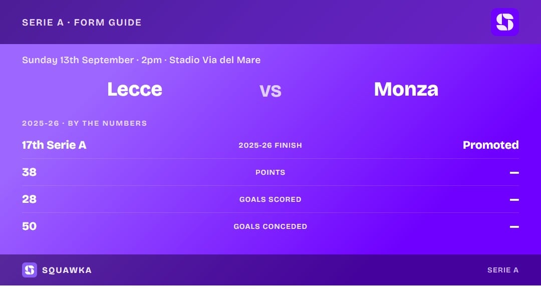 Lecce vs Monza: 2025-26 by the numbers