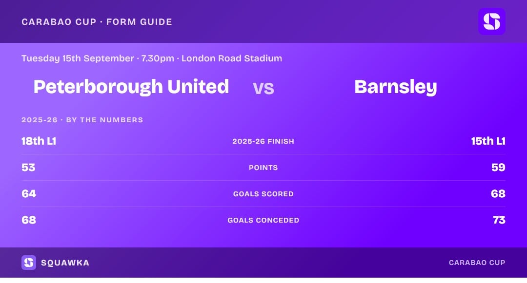 Peterborough United vs Barnsley: 2025-26 by the numbers