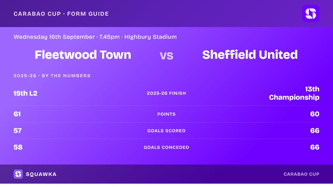 Fleetwood Town vs Sheffield United: 2025-26 by the numbers
