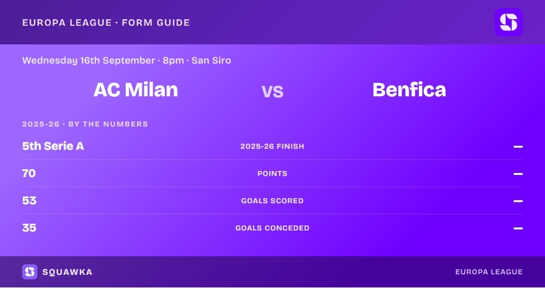 AC Milan vs Benfica: 2025-26 by the numbers