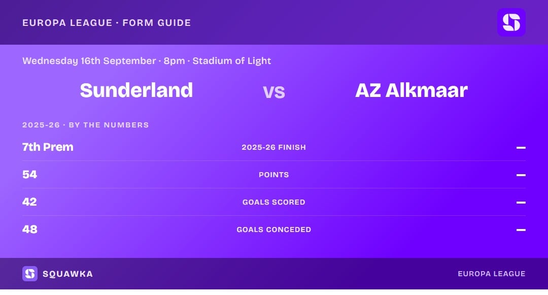 Sunderland vs AZ Alkmaar: 2025-26 by the numbers