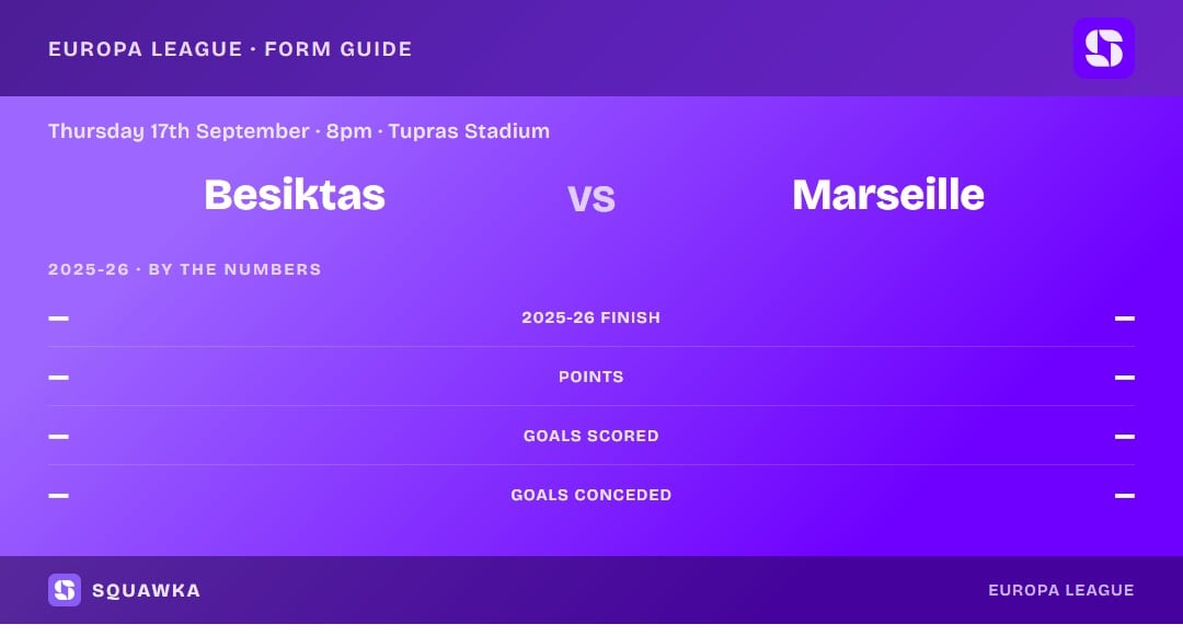Besiktas vs Marseille: 2025-26 by the numbers