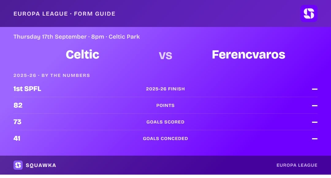 Celtic vs Ferencvaros: 2025-26 by the numbers