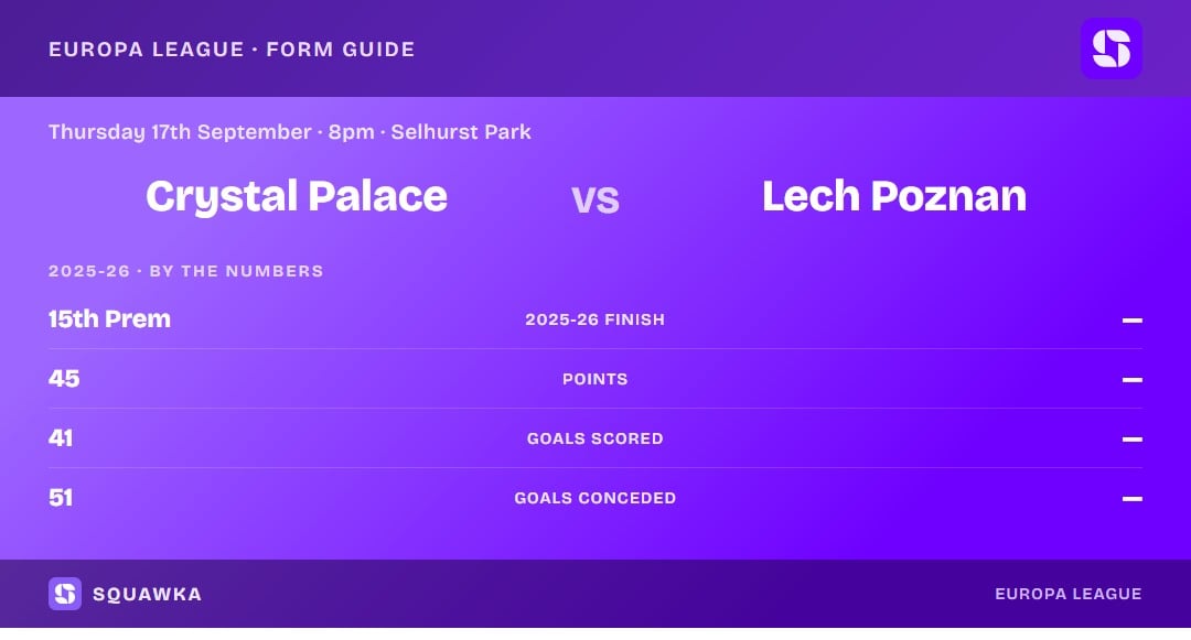 Crystal Palace vs Lech Poznan: 2025-26 by the numbers