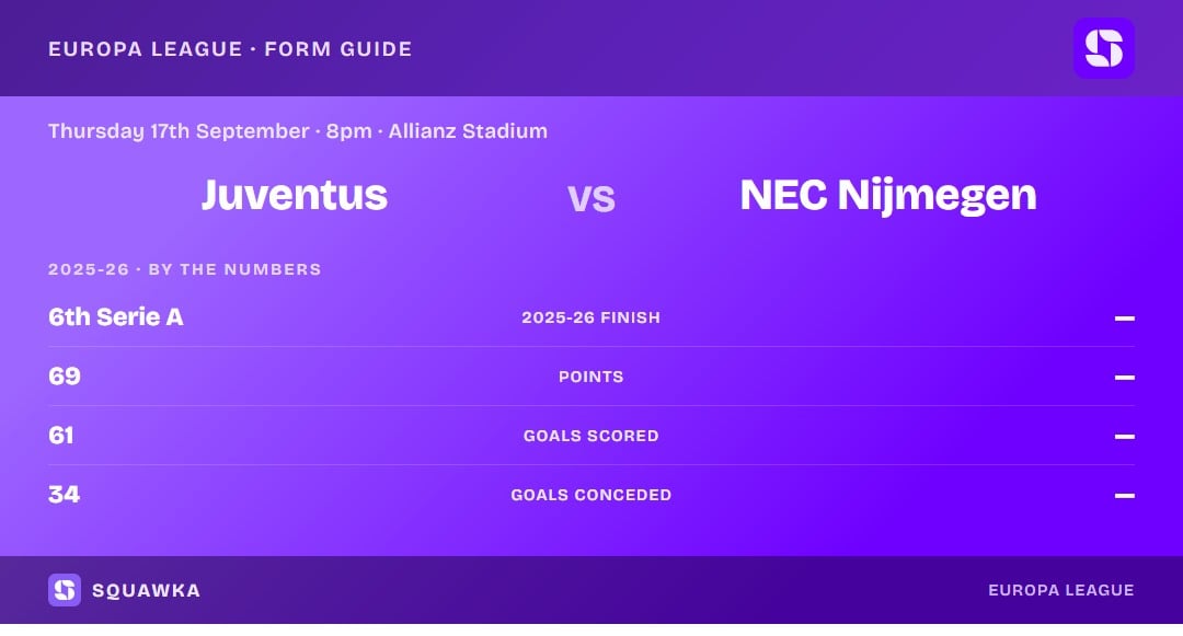 Juventus vs NEC Nijmegen: 2025-26 by the numbers