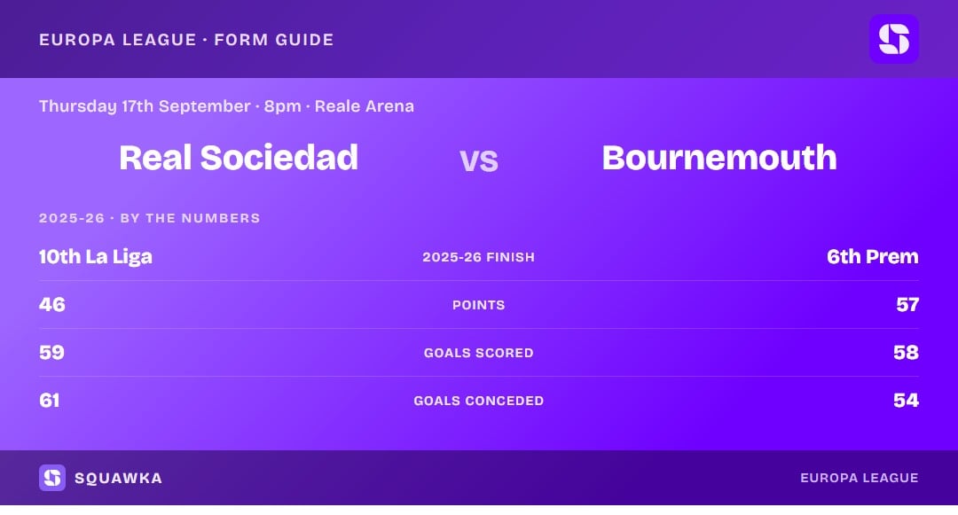 Real Sociedad vs Bournemouth: 2025-26 by the numbers