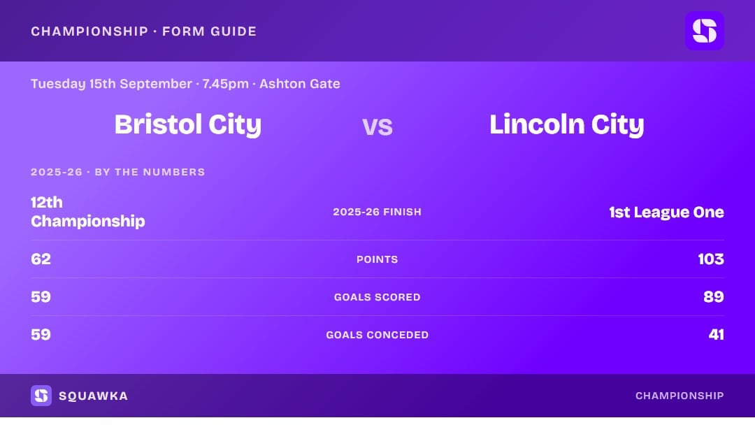 Bristol City vs Lincoln City: 2025-26 by the numbers