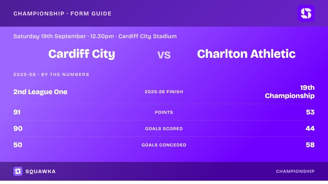 Cardiff City vs Charlton Athletic: 2025-26 by the numbers
