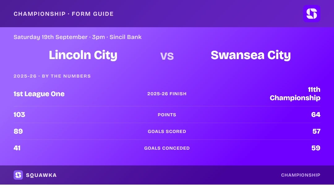 Lincoln City vs Swansea City: 2025-26 by the numbers