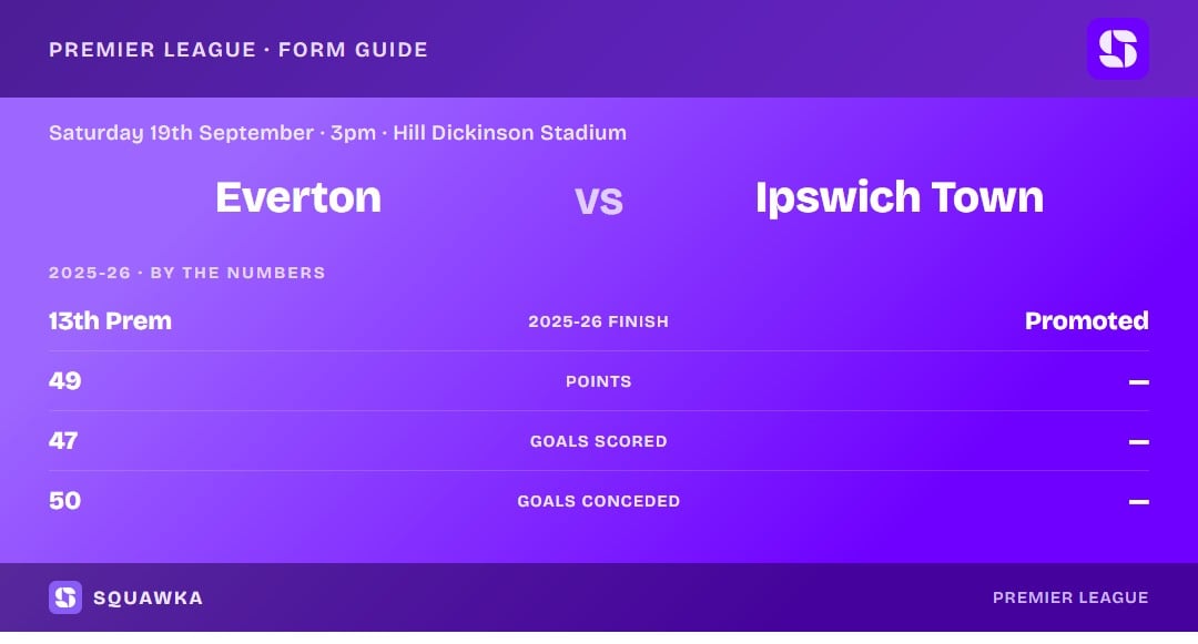 Everton vs Ipswich Town: 2025-26 by the numbers