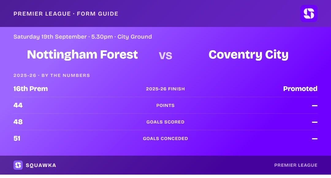 Nottingham Forest vs Coventry City: 2025-26 by the numbers