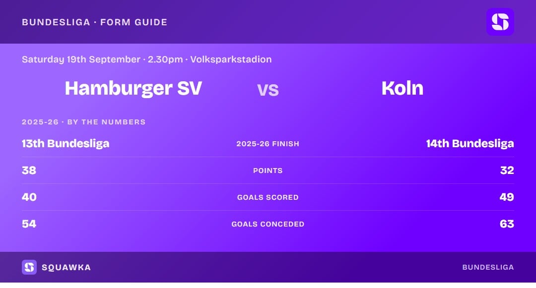 Hamburger SV vs Koln: 2025-26 by the numbers