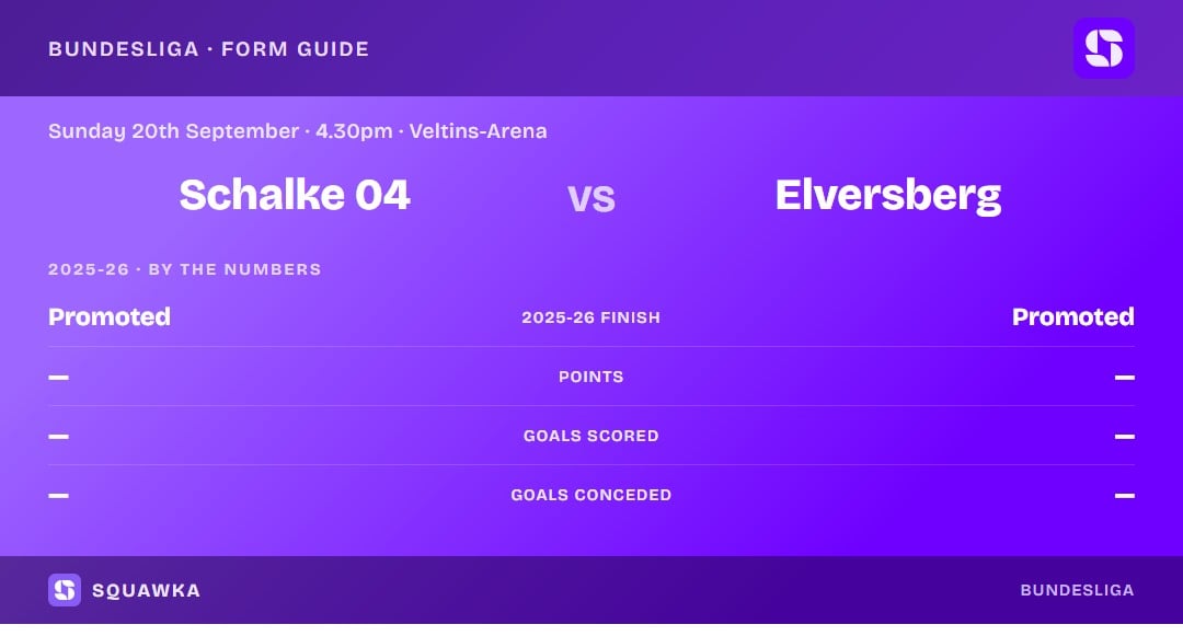 Schalke 04 vs Elversberg: 2025-26 by the numbers