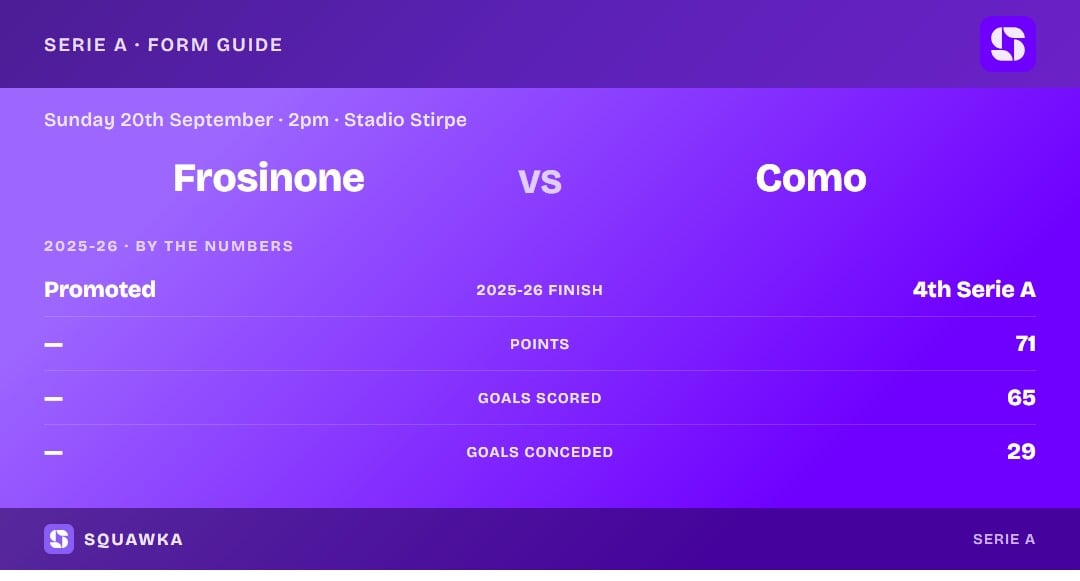 Frosinone vs Como: 2025-26 by the numbers