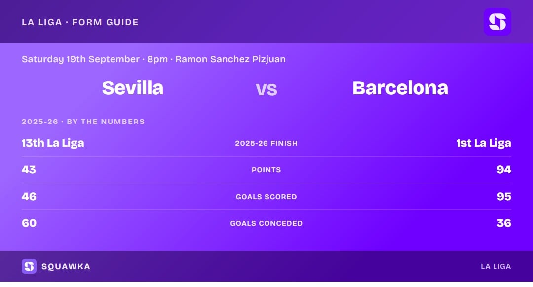 Sevilla vs Barcelona: 2025-26 by the numbers