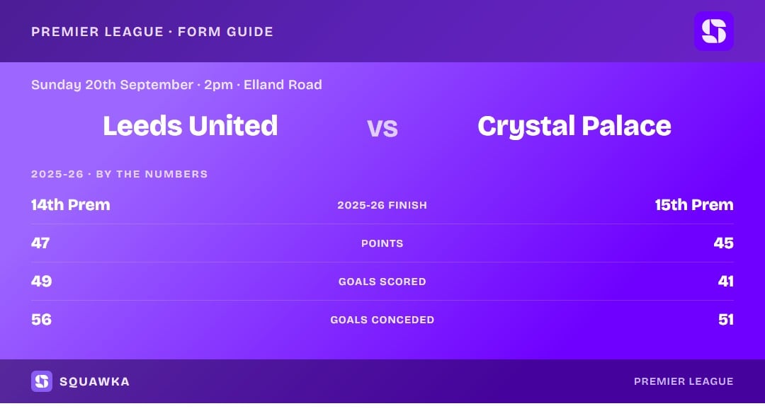 Leeds United vs Crystal Palace: 2025-26 by the numbers