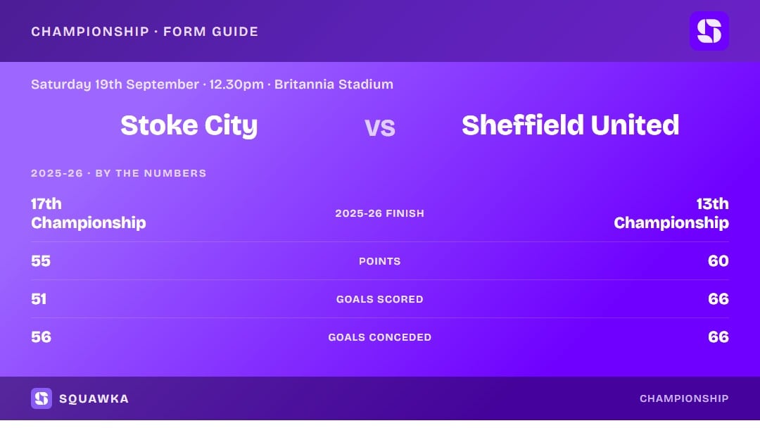 Stoke City vs Sheffield United: 2025-26 by the numbers