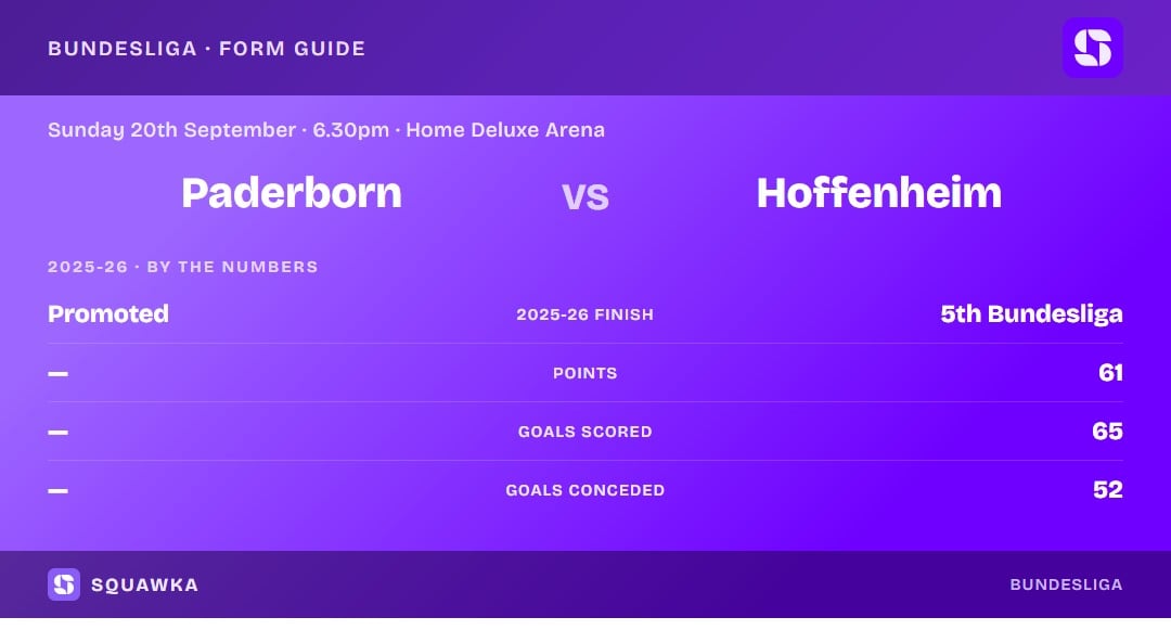 Paderborn vs Hoffenheim: 2025-26 by the numbers