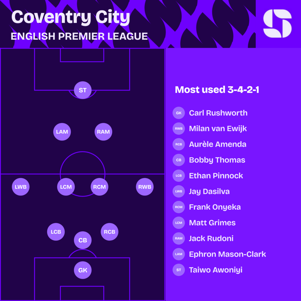 Coventry City most used starting XI 2026/27 in a 3-4-2-1: Rushworth; Amenda, Thomas, Pinnock; van Ewijk, Onyeka, Grimes, Dasilva; Rudoni, Mason-Clark; Awoniyi
