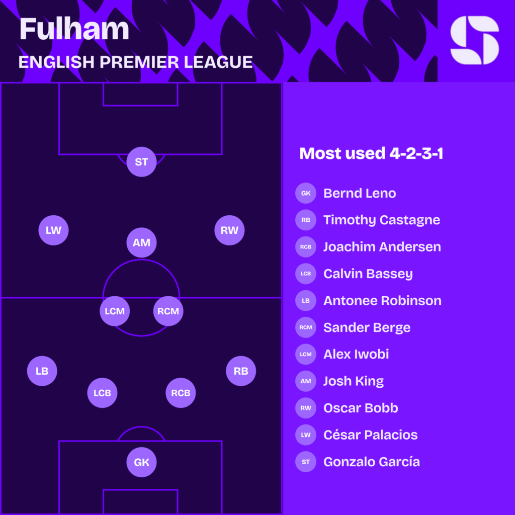 Fulham most used starting XI 2026/27 in a 4-2-3-1: Leno; Castagne, Andersen, Bassey, Robinson; Berge, Iwobi; Bobb, King, Palacios; Gonzalo Garcia