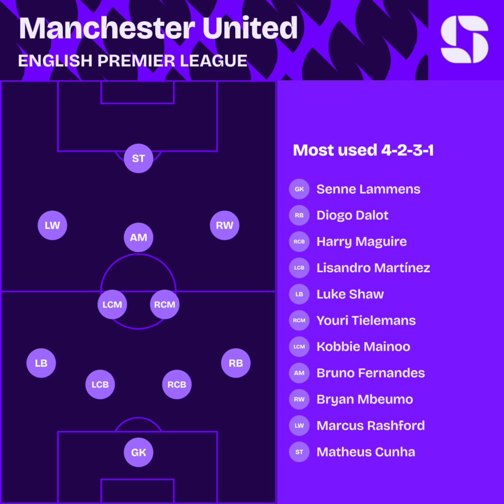 Manchester United most used starting XI 2026/27 in a 4-2-3-1: Lammens; Dalot, Maguire, Martinez, Shaw; Tielemans, Mainoo; Mbeumo, Fernandes, Rashford; Cunha