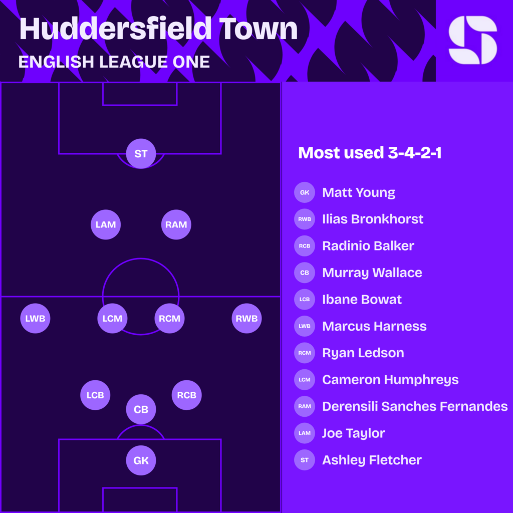 Huddersfield Town most used starting XI 2026/27 in a 3-4-2-1: Young; Balker, Wallace, Bowat; Bronkhorst, Ledson, Humphreys, Harness; Fernandes, Taylor; Fletcher