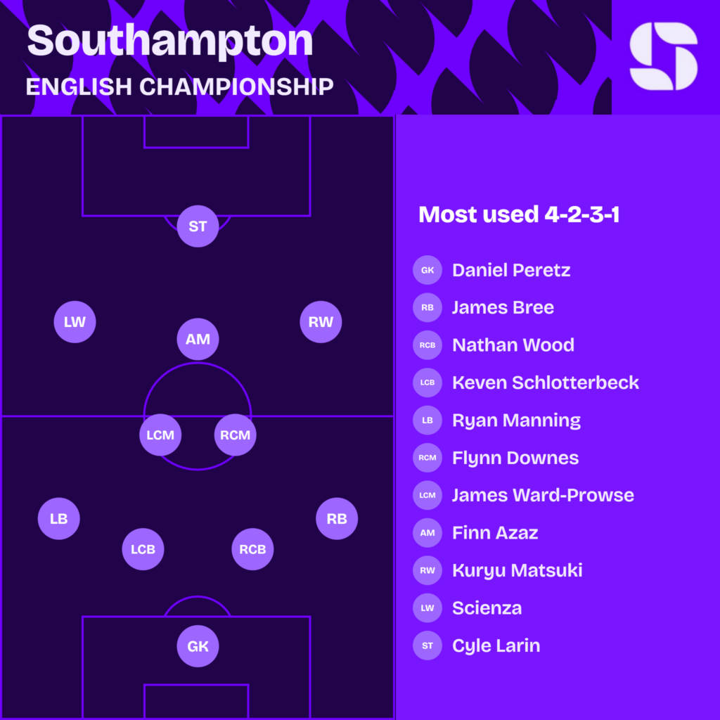 Southampton most used starting XI 2026/27 in a 4-2-3-1: Peretz; Bree, Wood, Schlotterbeck, Manning; Downes, Ward-Prowse; Matsuki, Azaz, Scienza; Larin