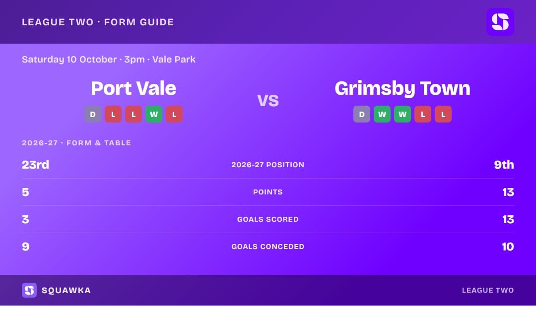 Port Vale vs Grimsby Town: form guide and current league standing