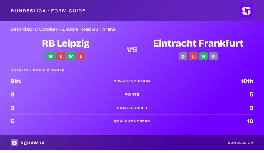 RB Leipzig vs Eintracht Frankfurt: form guide and current league standing