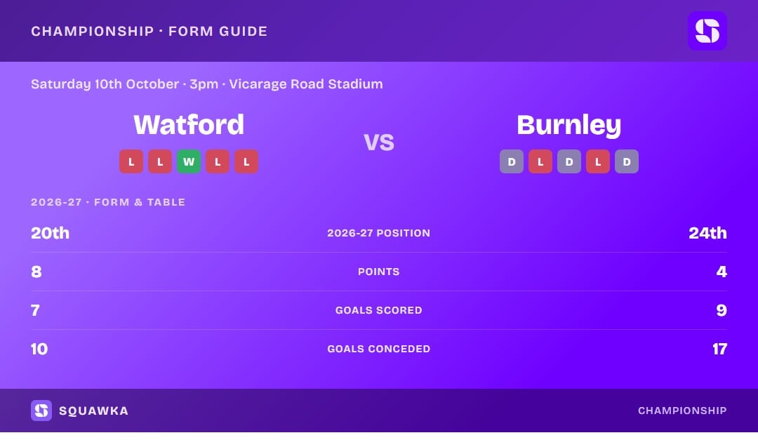 Watford vs Burnley: form guide and current league standing
