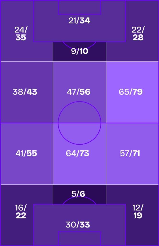 Nottingham Forest even ratio vs Crystal Palace