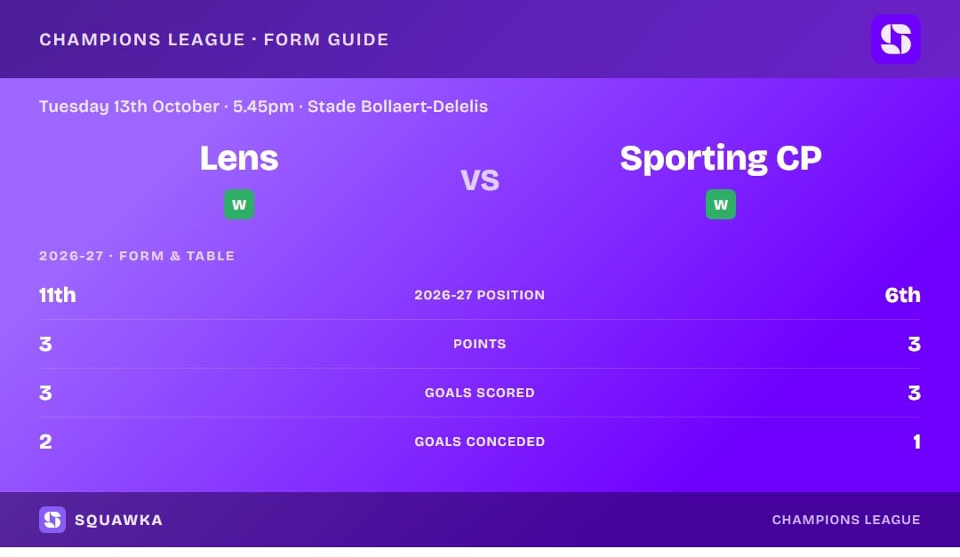 Lens vs Sporting CP: form guide and current league standing