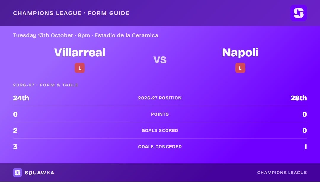 Villarreal vs Napoli: form guide and current league standing