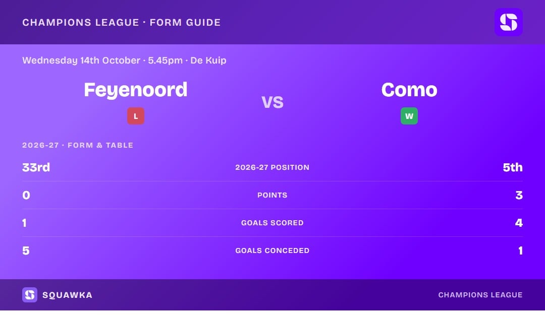 Feyenoord vs Como: form guide and current league standing