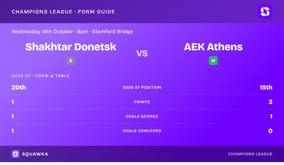 Shakhtar Donetsk vs AEK Athens: form guide and current league standing