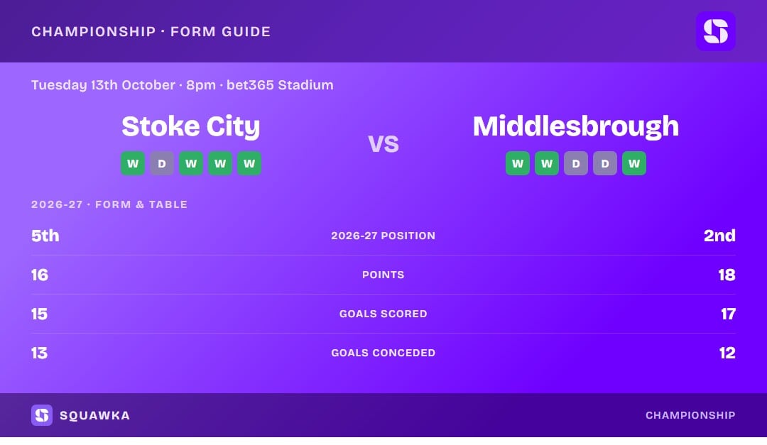 Stoke City vs Middlesbrough: form guide and current league standing