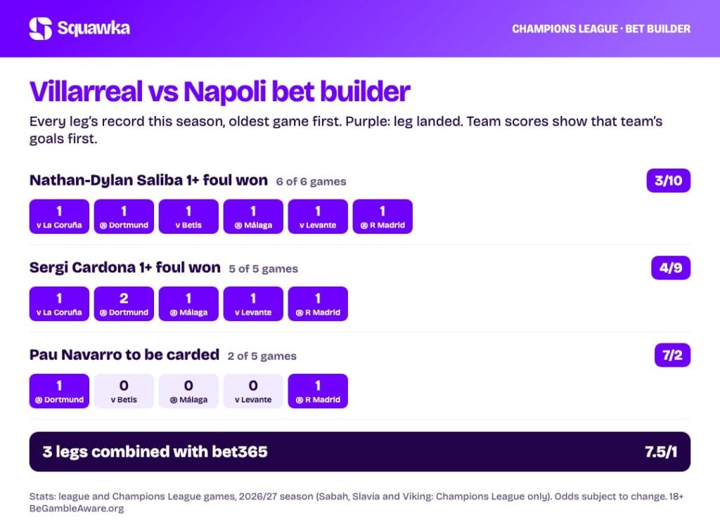 Villarreal vs Napoli bet builder stats: every leg’s record this season