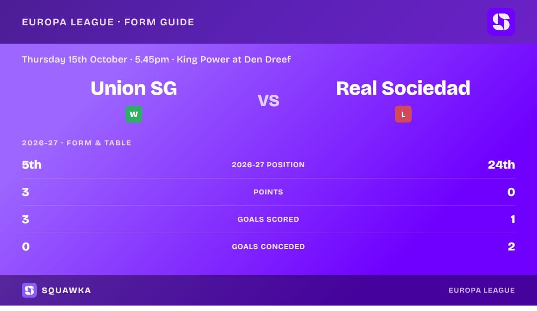 Union SG vs Real Sociedad: form guide and current league standing