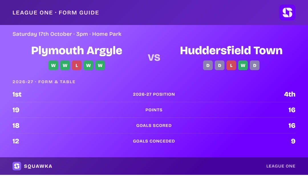 Plymouth Argyle vs Huddersfield Town: form guide and current league standing