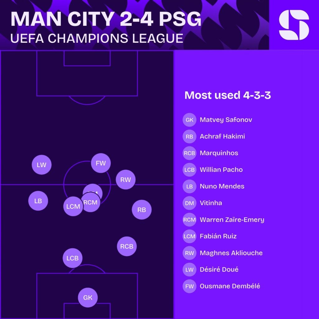 PSG's average positions in their 4-2 Champions League win over Man City