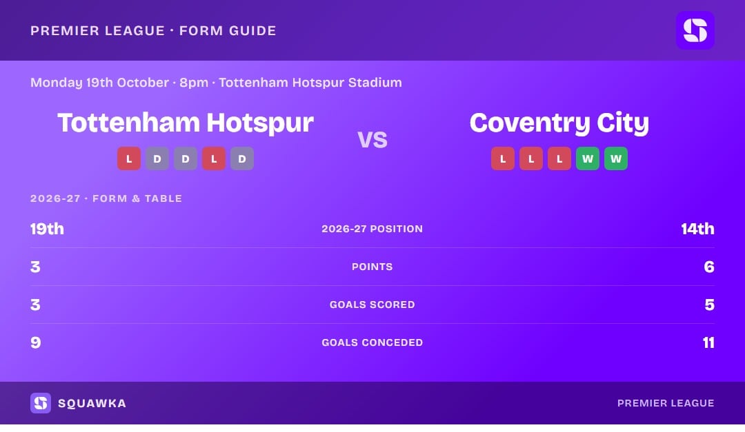 Tottenham Hotspur vs Coventry City: form guide and current league standing