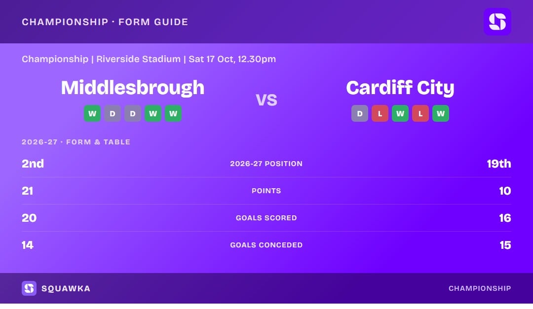 Middlesbrough vs Cardiff City: form guide and current league standing