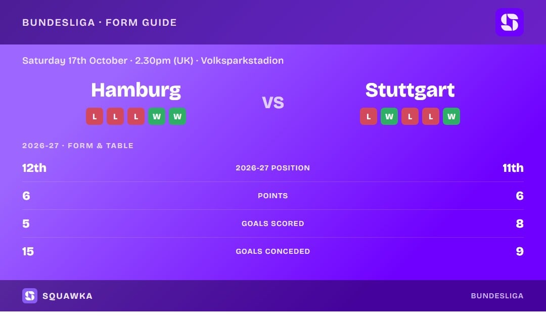 Hamburg vs Stuttgart: form guide and current league standing