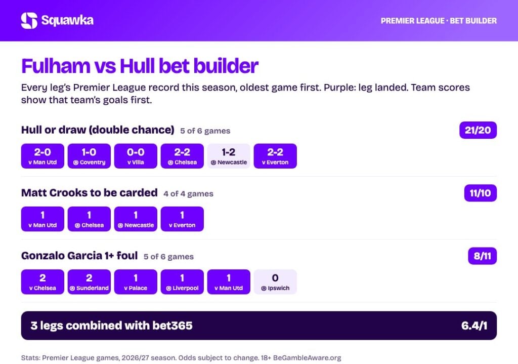 Fulham vs Hull bet builder stats: every leg’s record this season