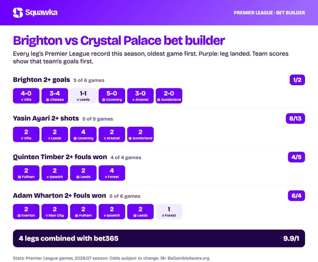 Brighton vs Crystal Palace bet builder stats: every leg&rsquo;s record this season